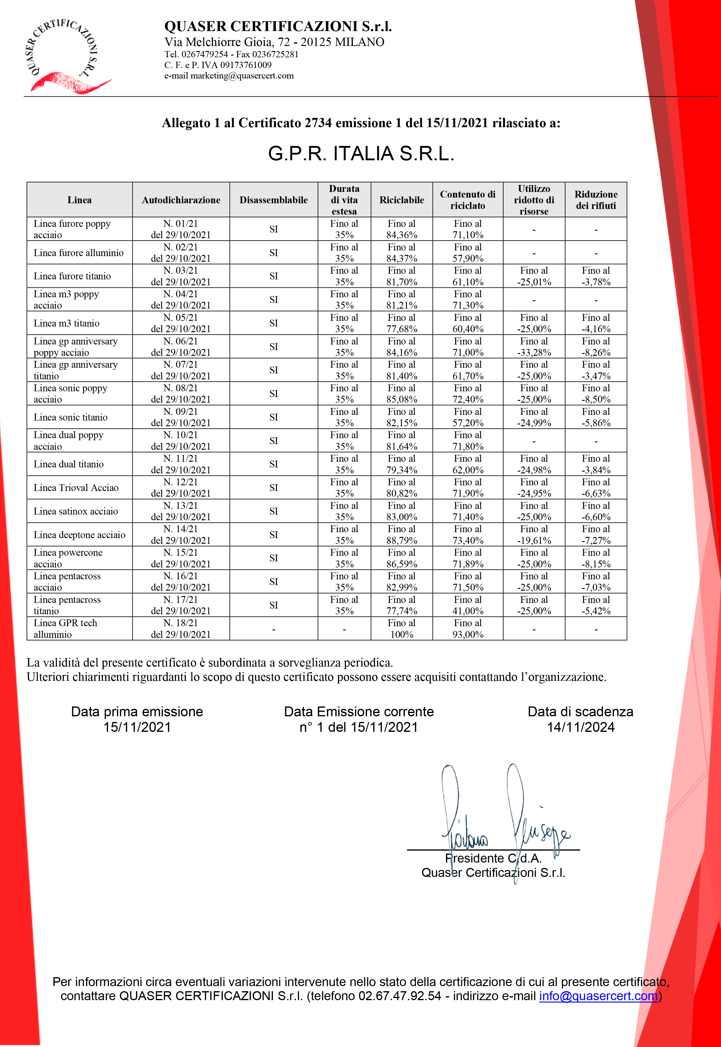 CERTIFICATO_UNI EN ISO 14021-2